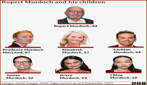 Is Rupert Murdoch Jewish Or Christian? Religion Family And Wiki